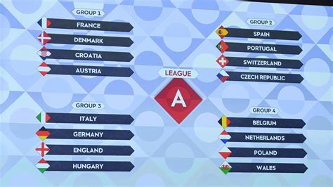 uefa nations league table 2022/23